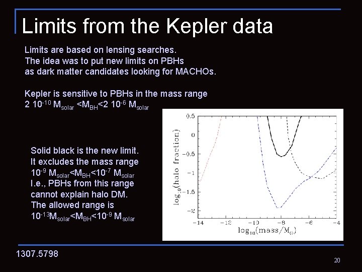 Limits from the Kepler data Limits are based on lensing searches. The idea was