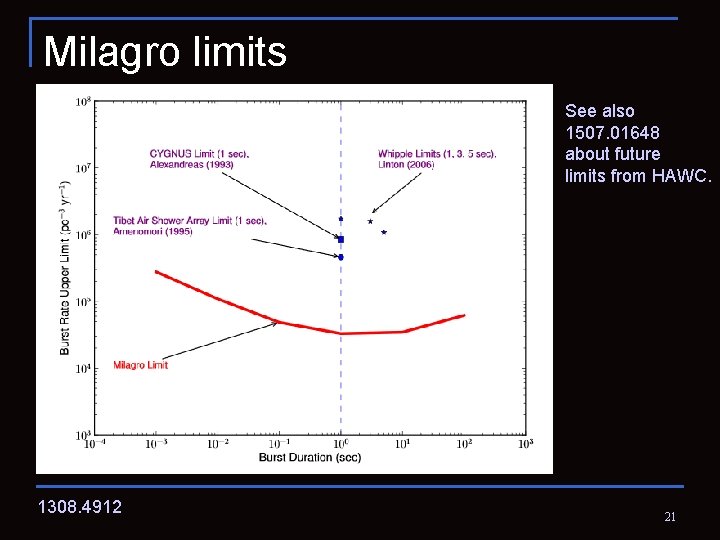 Milagro limits See also 1507. 01648 about future limits from HAWC. 1308. 4912 21