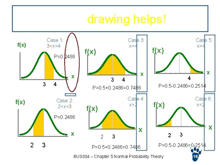 Other cases: drawing helps! Case 1: 3<x<4 f(x) P=0. 2486 Case 3: x<4 f(x)