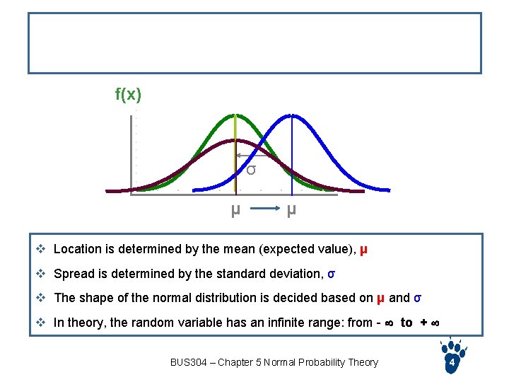 Characteristics of Normal Distribution f(x) σ μ μ v Location is determined by the