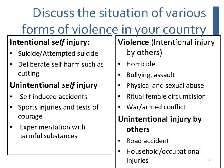 Discuss the situation of various forms of violence in your country Intentional self injury: