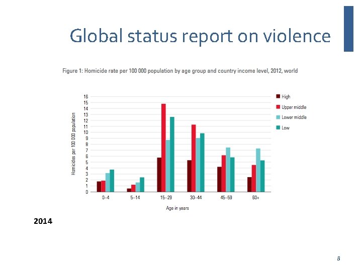 Global status report on violence 2014 8 