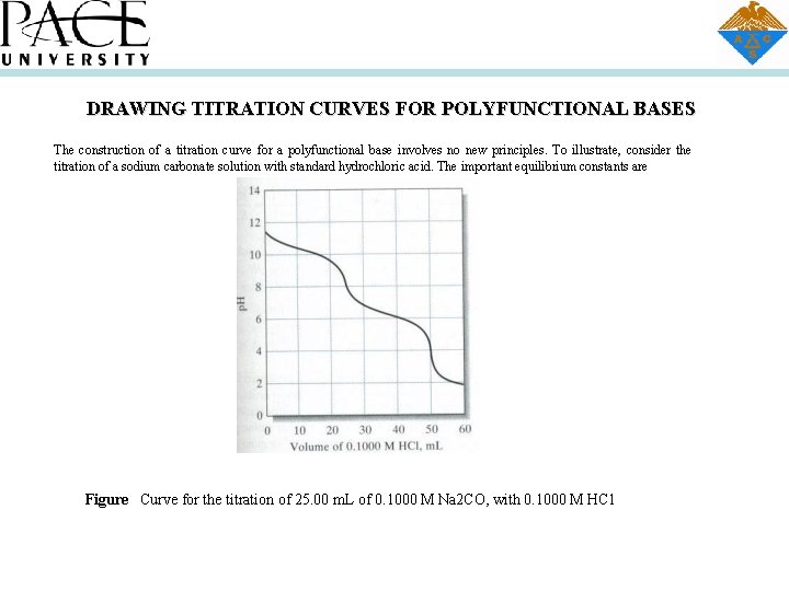 DRAWING TITRATION CURVES FOR POLYFUNCTIONAL BASES The construction of a titration curve for a