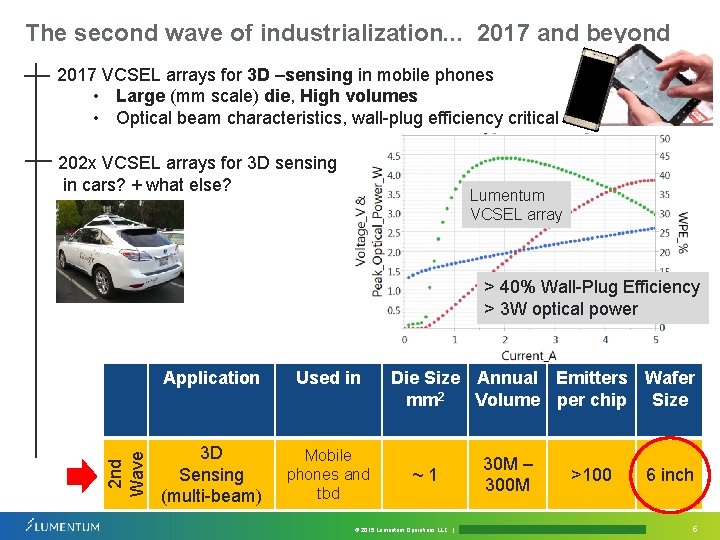 The second wave of industrialization. . . 2017 and beyond 2017 VCSEL arrays for