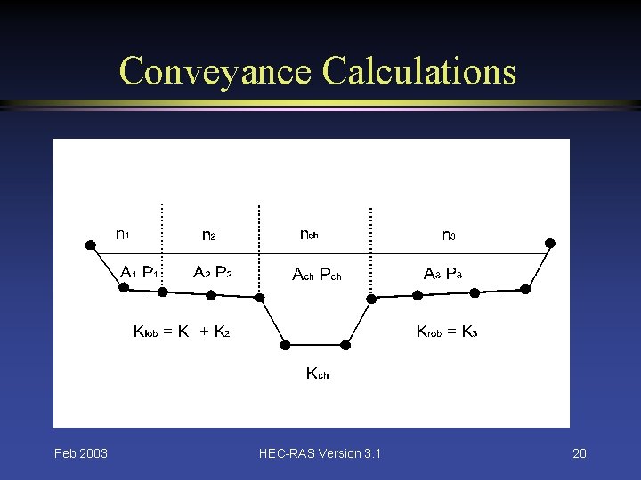 Conveyance Calculations Feb 2003 HEC-RAS Version 3. 1 20 