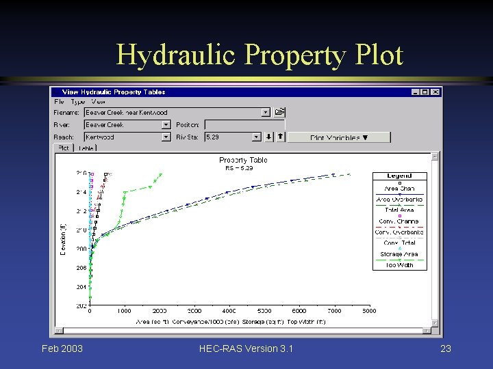 Hydraulic Property Plot Feb 2003 HEC-RAS Version 3. 1 23 