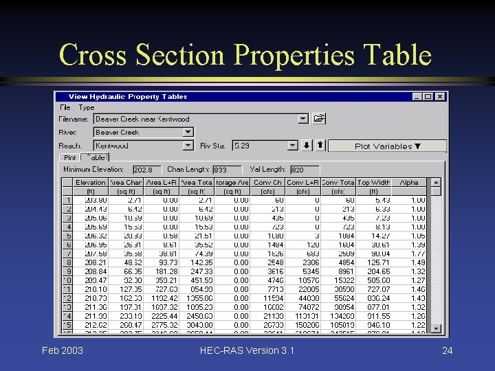 Cross Section Properties Table Feb 2003 HEC-RAS Version 3. 1 24 