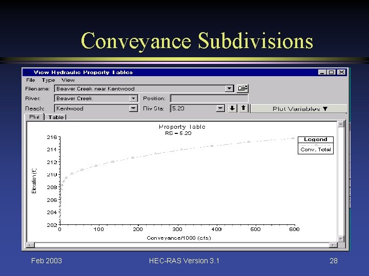 Conveyance Subdivisions Feb 2003 HEC-RAS Version 3. 1 28 