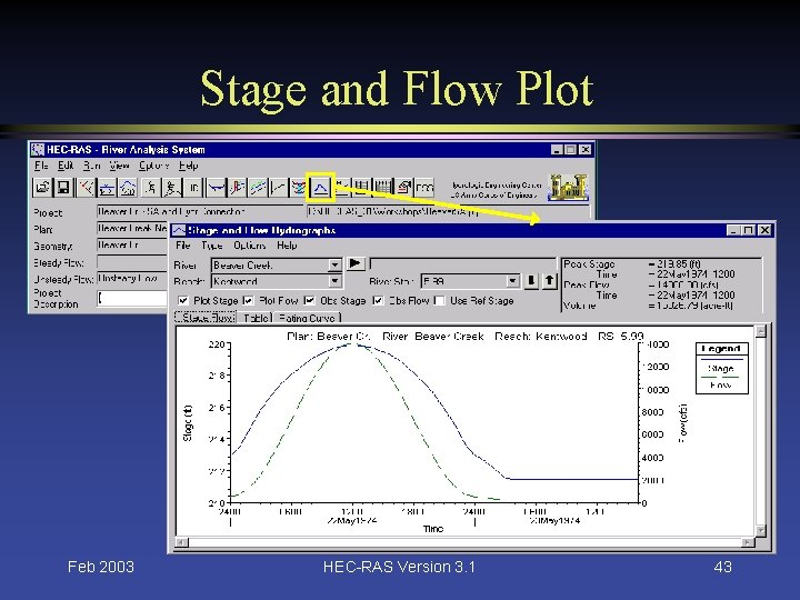 Stage and Flow Plot Stage Feb 2003 HEC-RAS Version 3. 1 43 