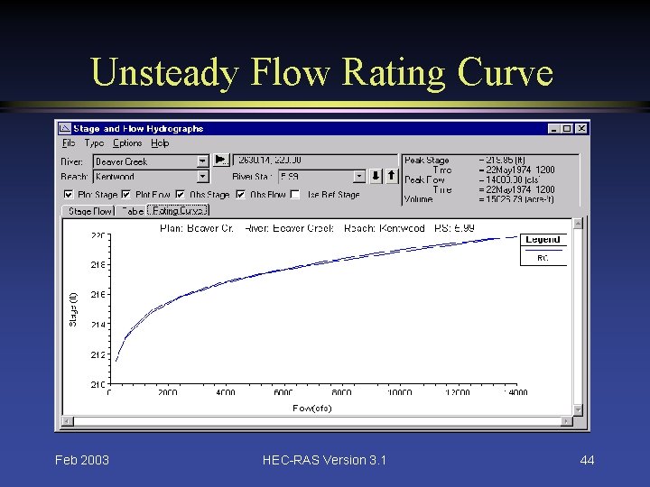 Unsteady Flow Rating Curve Feb 2003 HEC-RAS Version 3. 1 44 