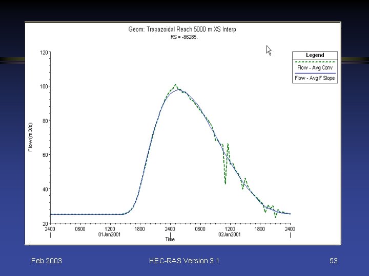 Feb 2003 HEC-RAS Version 3. 1 53 