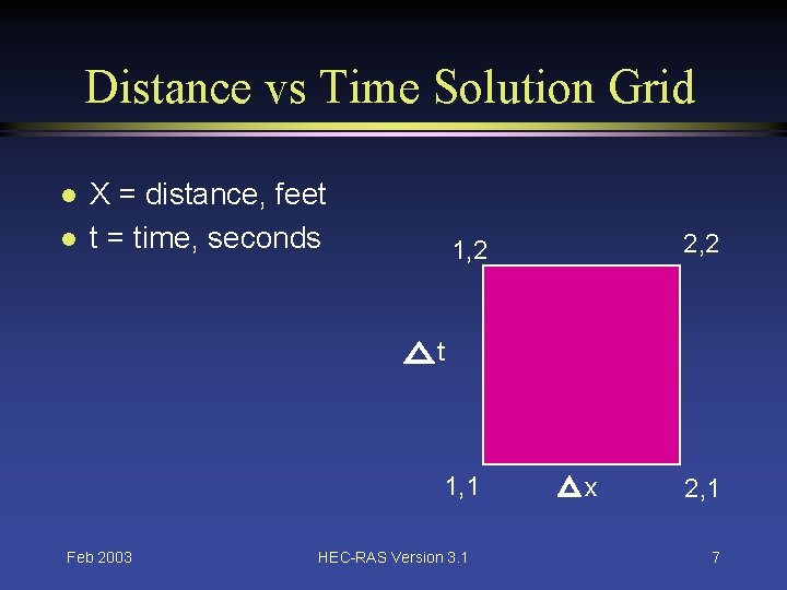 Distance vs Time Solution Grid l l X = distance, feet t = time,