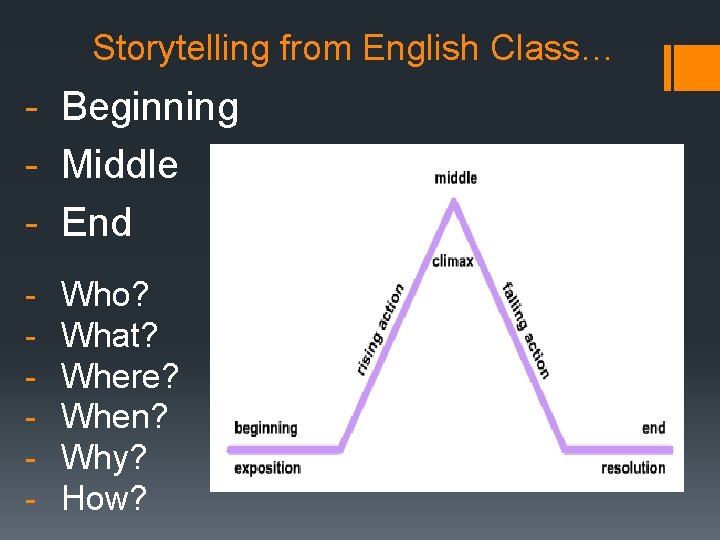 Storytelling from English Class… - Beginning - Middle - End - Who? What? Where?