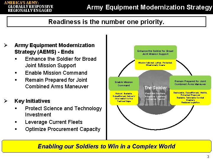 AMERICA’S ARMY: GLOBALLY RESPONSIVE REGIONALLY ENGAGED Army Equipment Modernization Strategy Readiness is the number