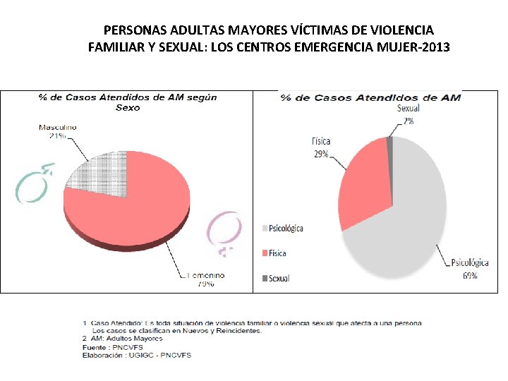 PERSONAS ADULTAS MAYORES VÍCTIMAS DE VIOLENCIA FAMILIAR Y SEXUAL: LOS CENTROS EMERGENCIA MUJER-2013 