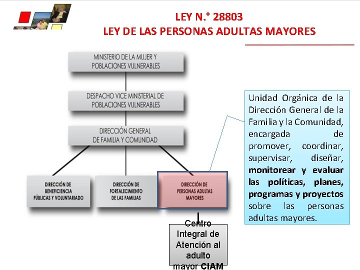 LEY N. ° 28803 LEY DE LAS PERSONAS ADULTAS MAYORES Centro Integral de Atención