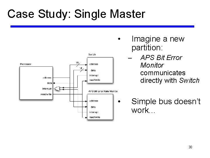 Case Study: Single Master • Imagine a new partition: – • APS Bit Error