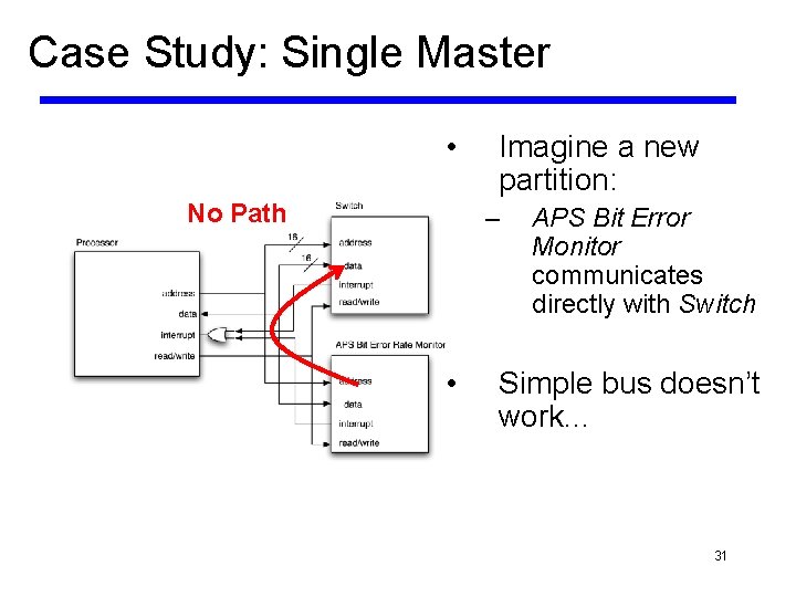 Case Study: Single Master • No Path Imagine a new partition: – • APS