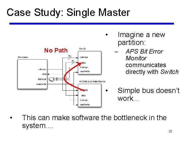 Case Study: Single Master • No Path – • • Imagine a new partition: