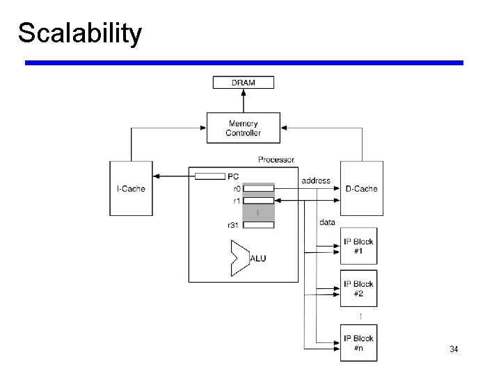 Scalability 34 