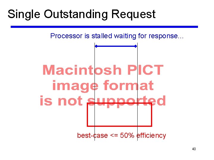 Single Outstanding Request Processor is stalled waiting for response. . . best-case <= 50%