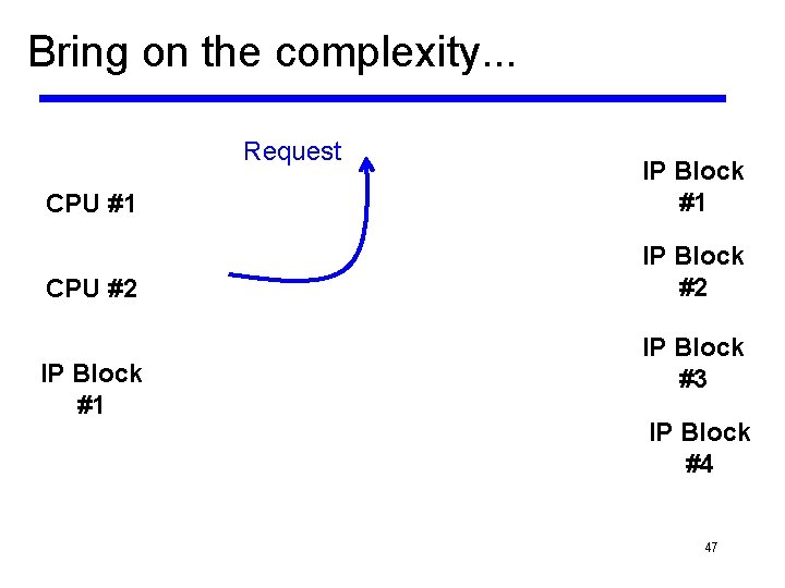 Bring on the complexity. . . Request CPU #1 IP Block #1 CPU #2