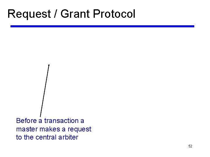 Request / Grant Protocol Before a transaction a master makes a request to the