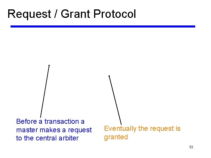 Request / Grant Protocol Before a transaction a master makes a request to the