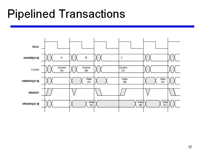 Pipelined Transactions 57 