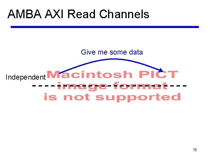 AMBA AXI Read Channels Give me some data Independent 76 