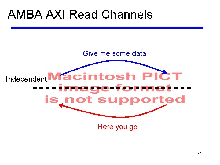 AMBA AXI Read Channels Give me some data Independent Here you go 77 