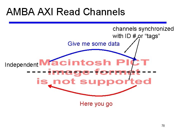 AMBA AXI Read Channels channels synchronized with ID # or “tags” Give me some