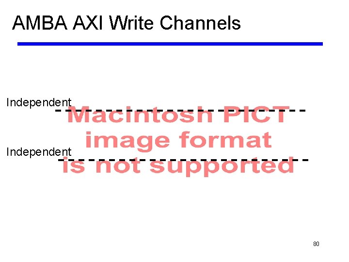 AMBA AXI Write Channels Independent 80 