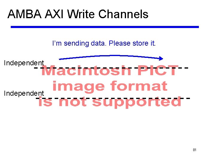 AMBA AXI Write Channels I’m sending data. Please store it. Independent 81 