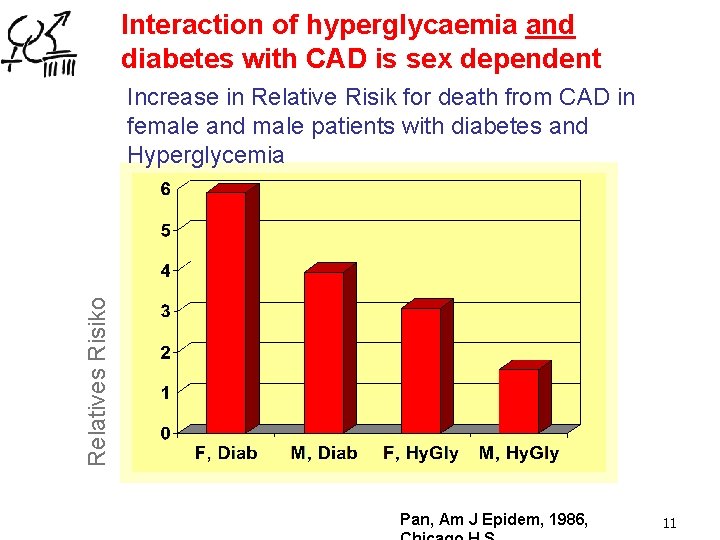 Interaction of hyperglycaemia and diabetes with CAD is sex dependent Relatives Risiko Increase in