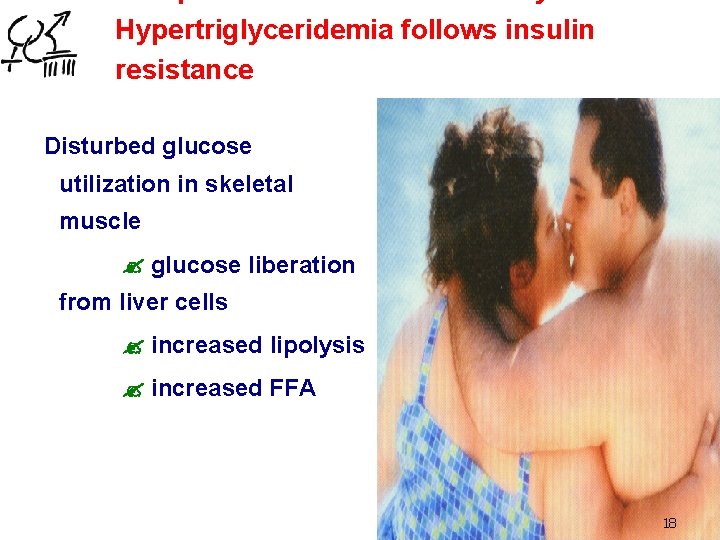 Hypertriglyceridemia follows insulin resistance Disturbed glucose utilization in skeletal muscle glucose liberation from liver