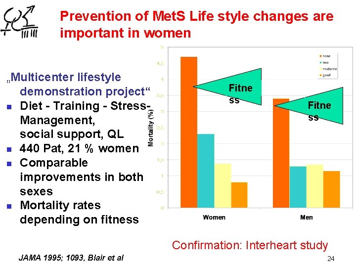 Prevention of Met. S Life style changes are important in women „Multicenter lifestyle demonstration