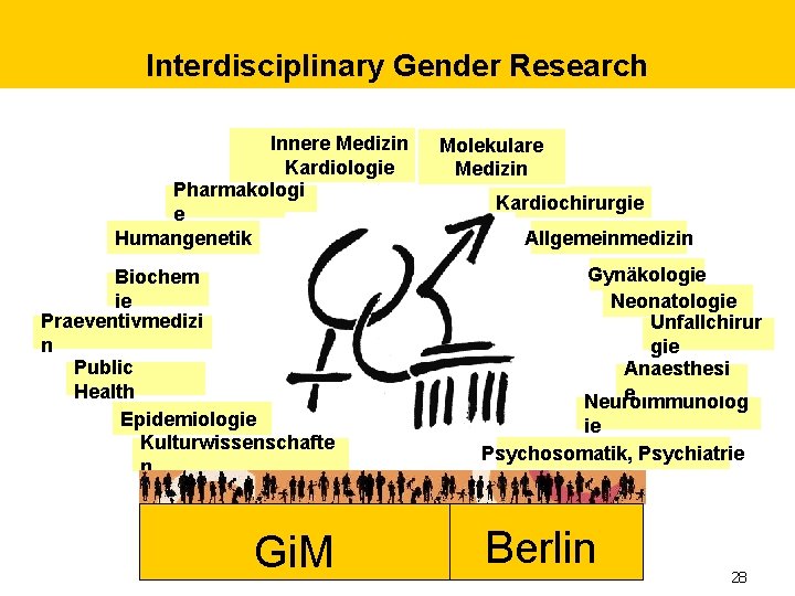 Interdisciplinary Gender Research Innere Medizin Kardiologie Pharmakologi e Humangenetik Biochem ie Praeventivmedizi n Public