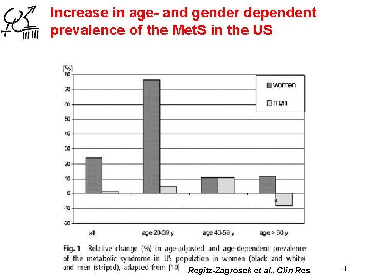 Increase in age- and gender dependent prevalence of the Met. S in the US