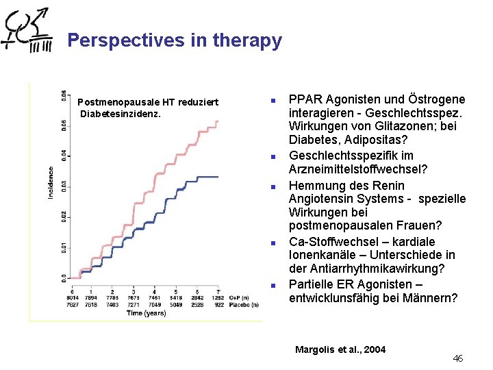 Perspectives in therapy Postmenopausale HT reduziert Diabetesinzidenz. n n n PPAR Agonisten und Östrogene