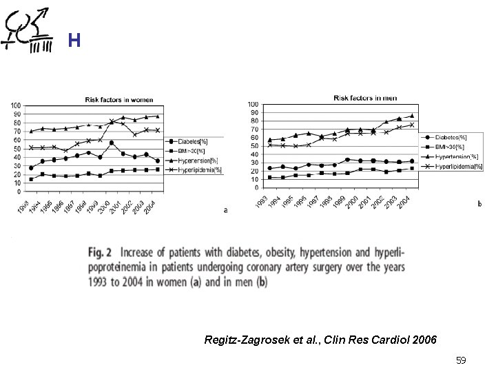 H Regitz-Zagrosek et al. , Clin Res Cardiol 2006 59 