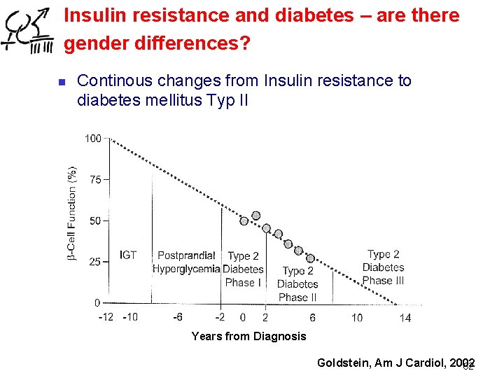 Insulin resistance and diabetes – are there gender differences? n Continous changes from Insulin