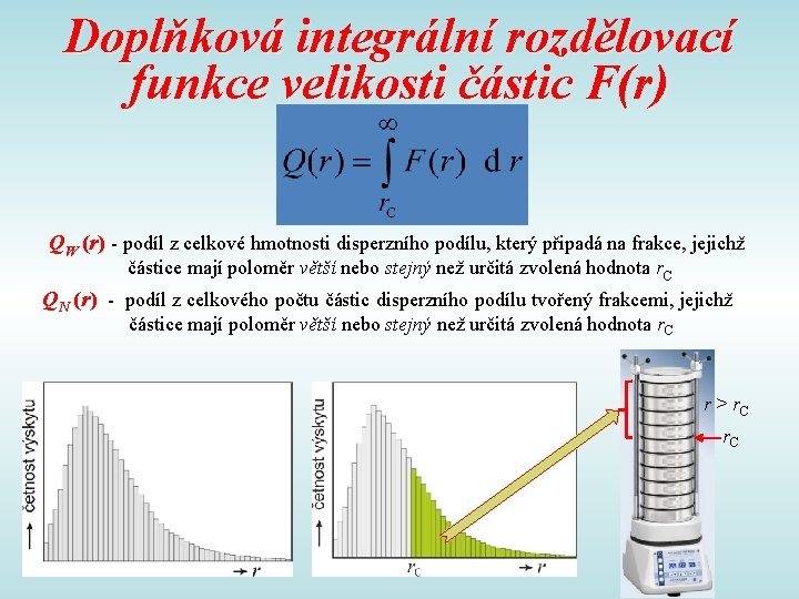 Doplňková integrální rozdělovací funkce velikosti částic F(r) QW (r) - podíl z celkové hmotnosti