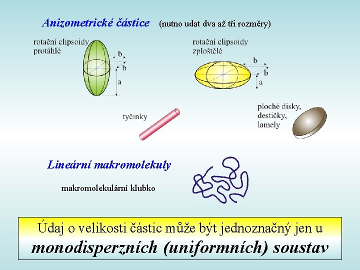 Anizometrické částice (nutno udat dva až tři rozměry) Lineární makromolekuly makromolekulární klubko Údaj o