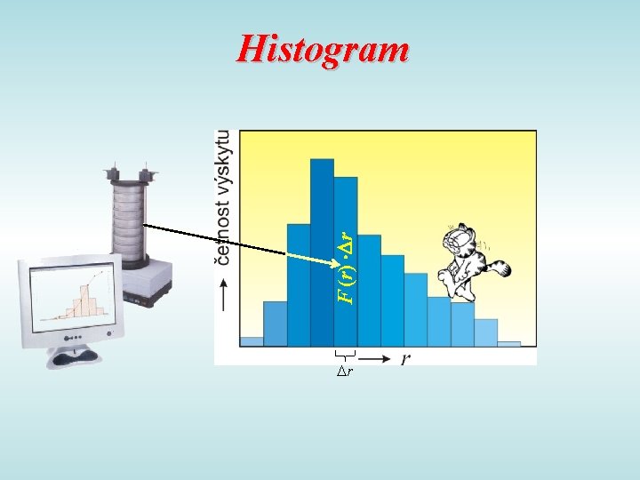 F (r) r Histogram r 