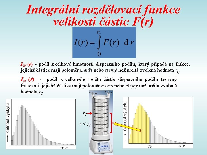 Integrální rozdělovací funkce velikosti částic F(r) IW (r) - podíl z celkové hmotnosti disperzního