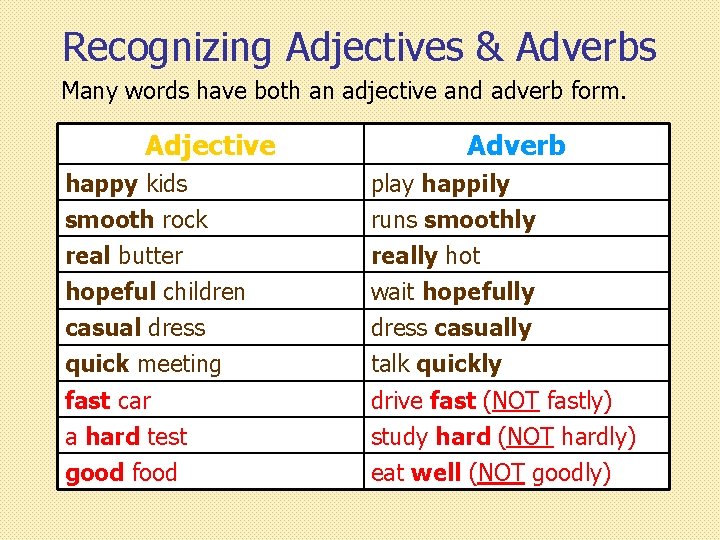 Recognizing Adjectives & Adverbs Many words have both an adjective and adverb form. Adjective