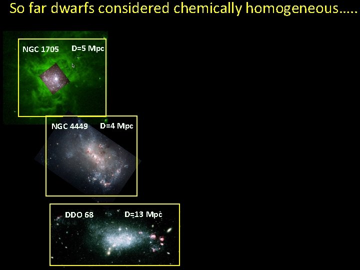 So far dwarfs considered chemically homogeneous…. . NGC 1705 D=5 Mpc NGC 4449 DDO