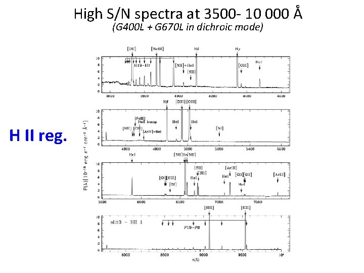 High S/N spectra at 3500 - 10 000 Å (G 400 L + G