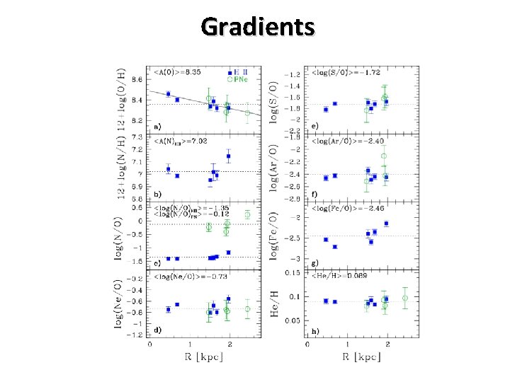 Gradients 